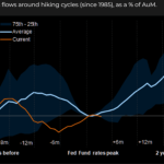 Bond market trends 2024