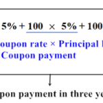 Bond formula pricing price calculate contents table