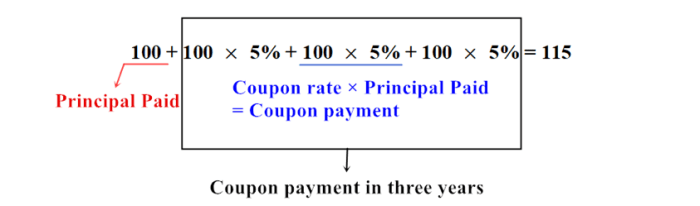 Bond formula pricing price calculate contents table