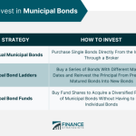 Bonds municipal benefits