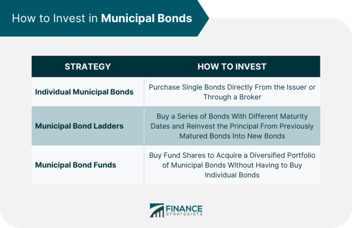 Bonds municipal benefits
