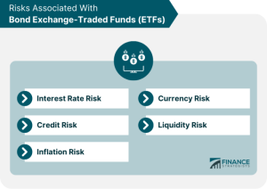 Etf