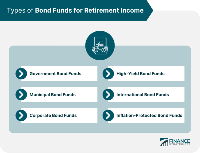 Bonds retirement strategy incorporate ways into shutterstock