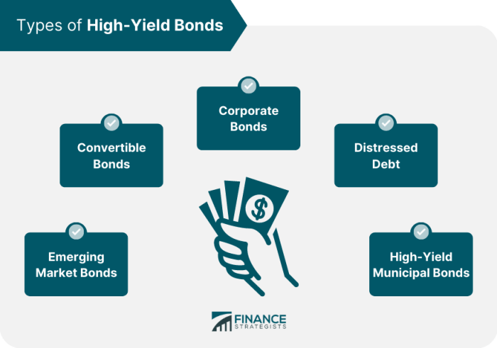Yield high bonds finance asset tutorial management