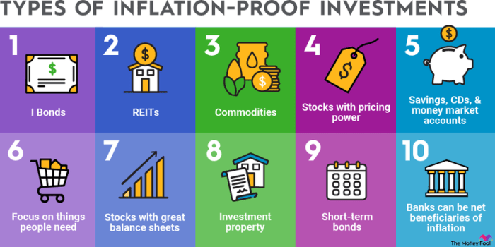 Best bond investments during inflation