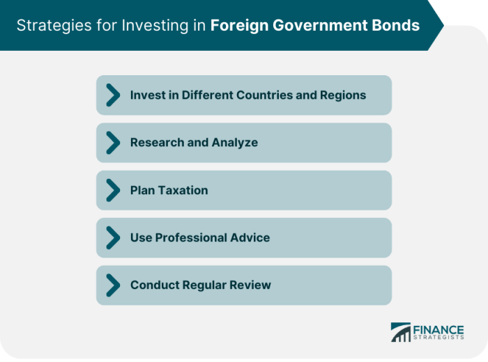 Bonds government invest savings states united guide treasury ultimate currency they bought rates interest offer sold investment preview
