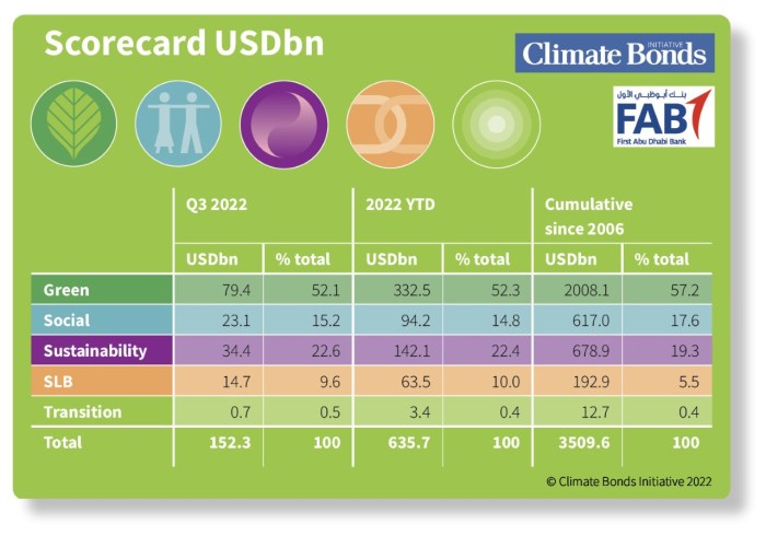 Bond market trends 2024