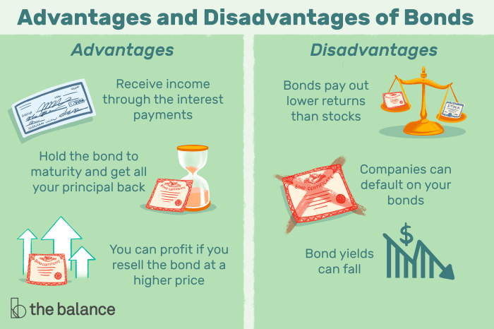 Best bonds to invest in 2024